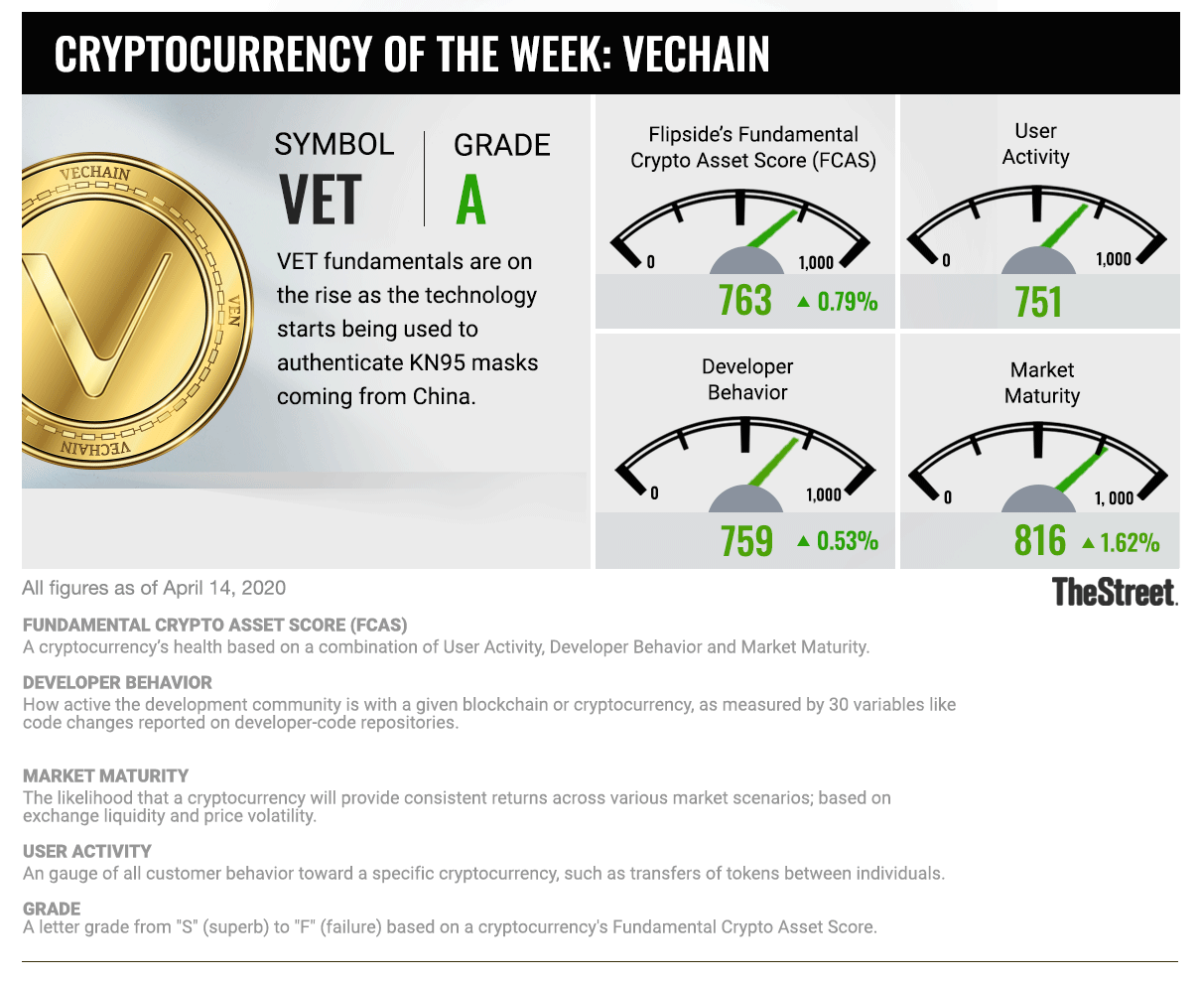 Cryptocurrency of the Week_VET