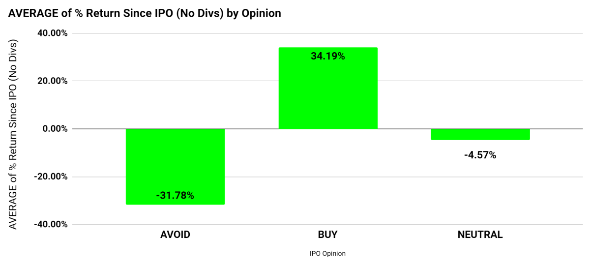 IPO Calendar May 4 8 IPOs On TheStreet U.S. IPO Research & Opinion