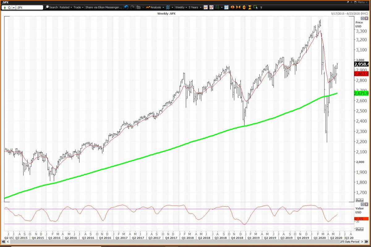 S&P 500 Is Approaching Risky Levels Here's the Trade TheStreet