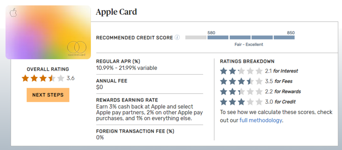 Apple Card ratings by The Balance