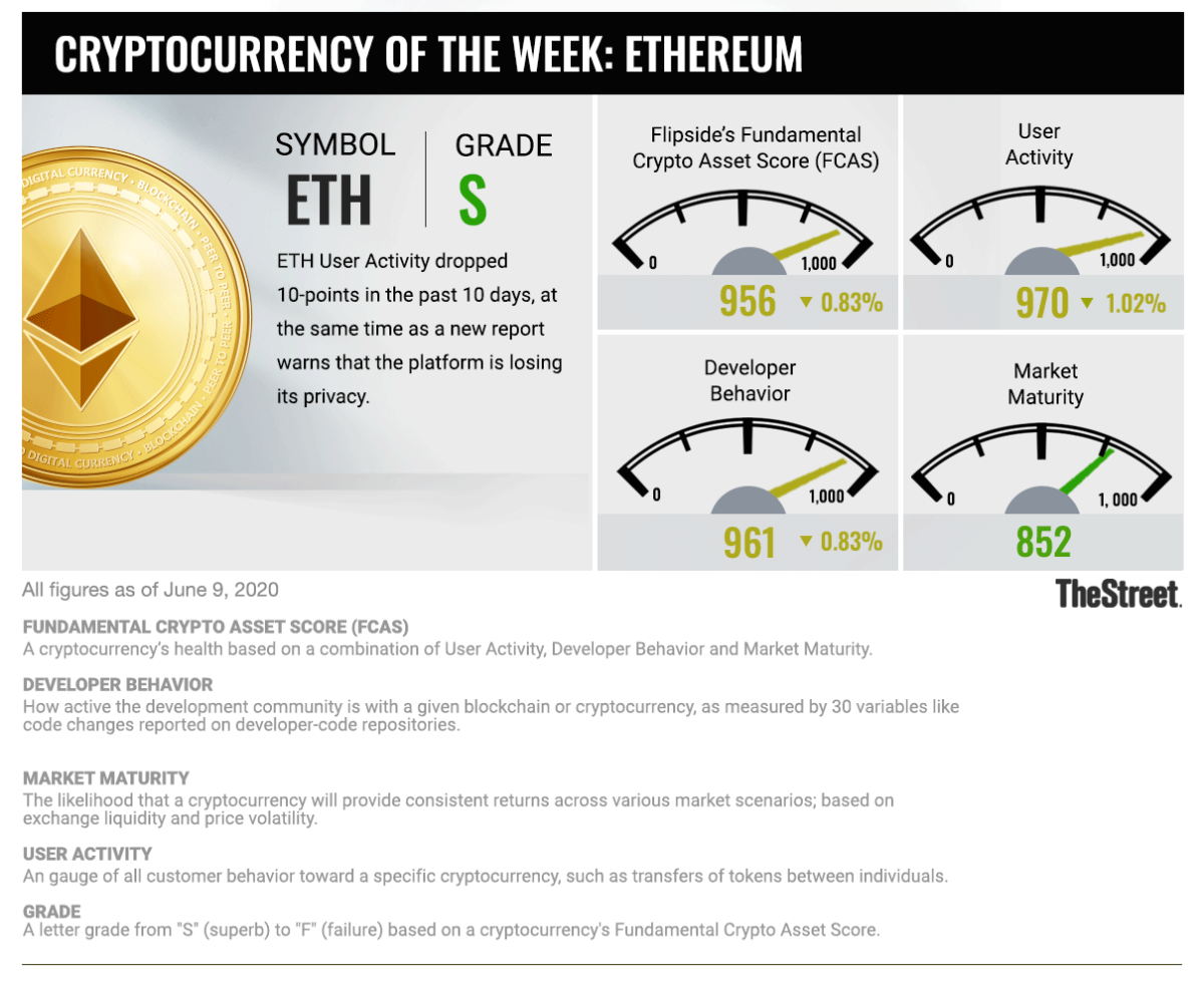 Cryptocurrency of the Week: 0609