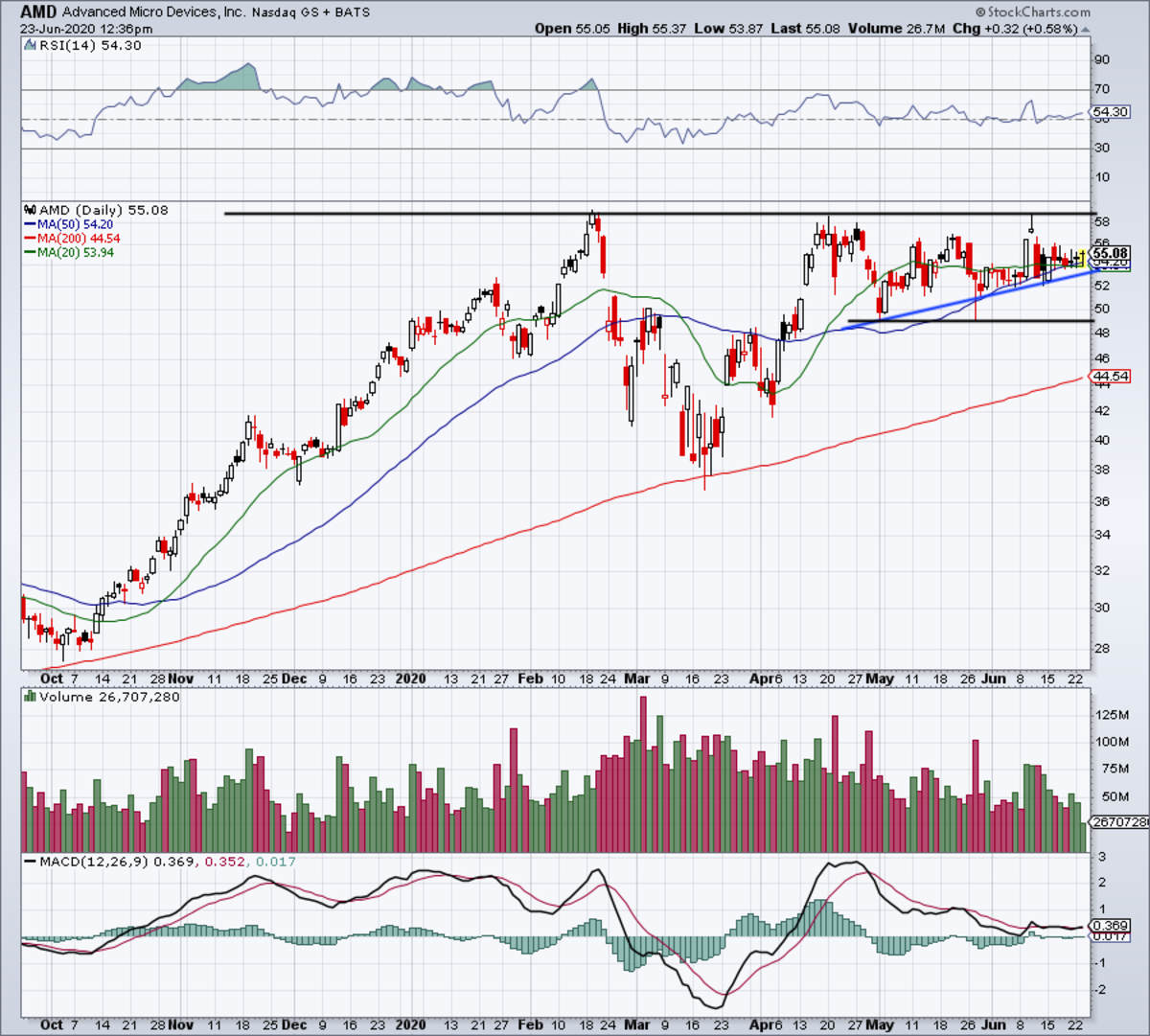 Advanced Micro Devices Stock Out to - TheStreet