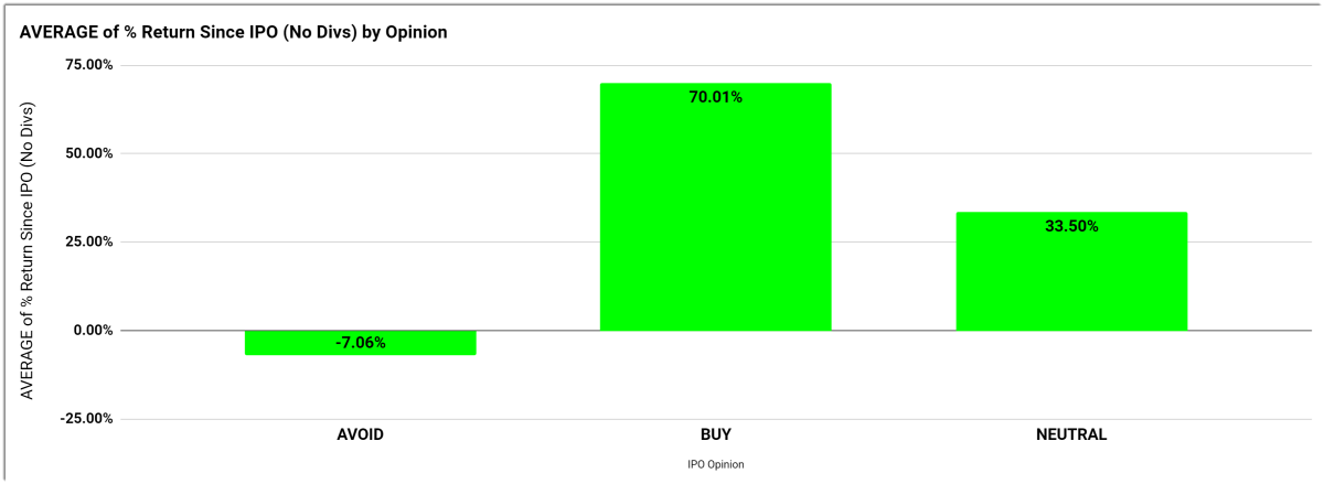 IPO Calendar: July 6 - 10, 2020 - IPOs On TheStreet - U.S. IPO Research