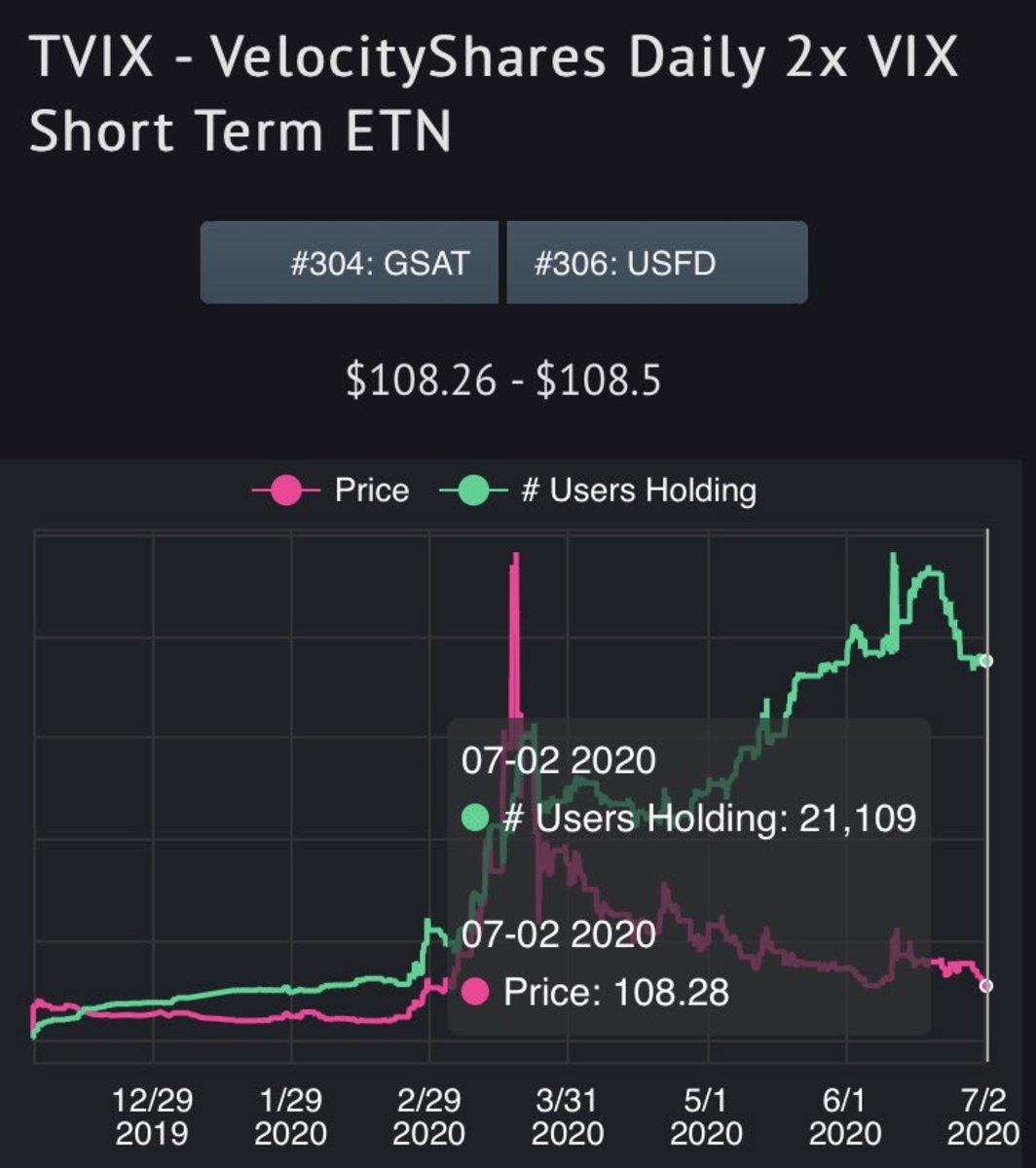 Tvix Chart History : Is Tvix A Good Way To Short The ...