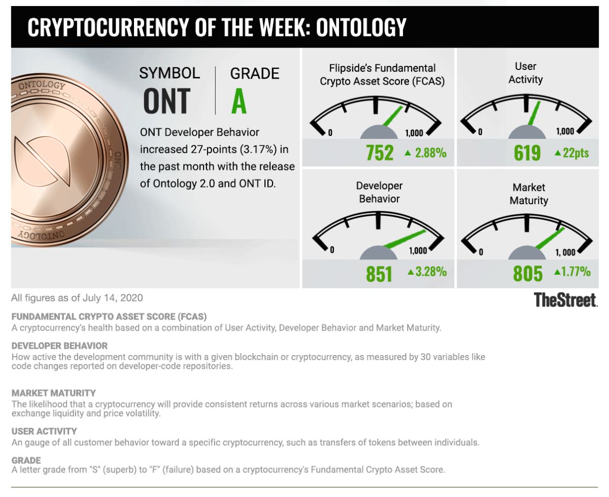 Cryptocurrency of the Week: Ontologi
