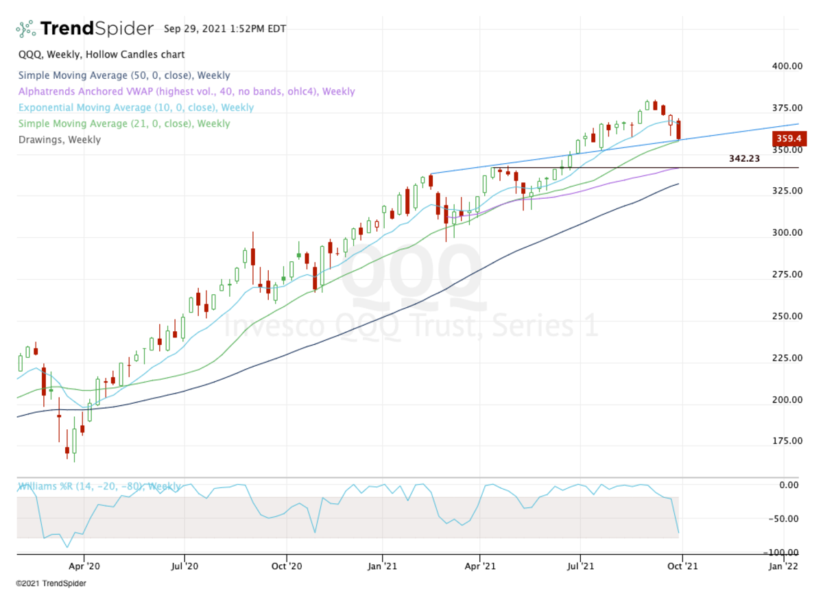 Green day on Tuesday for QQQ ETF after gaining 0.127%