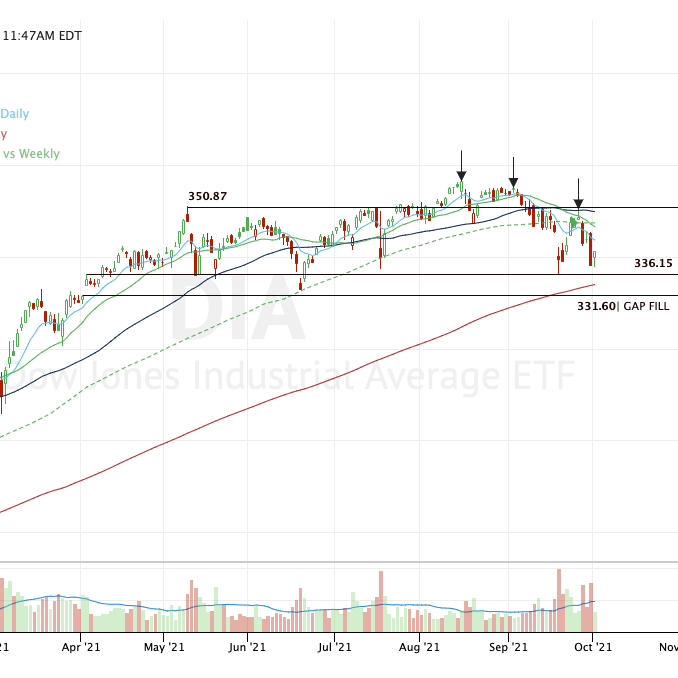 Which Stock Index Will Perform The Best In Q4 The Charts Give A Hint Thestreet