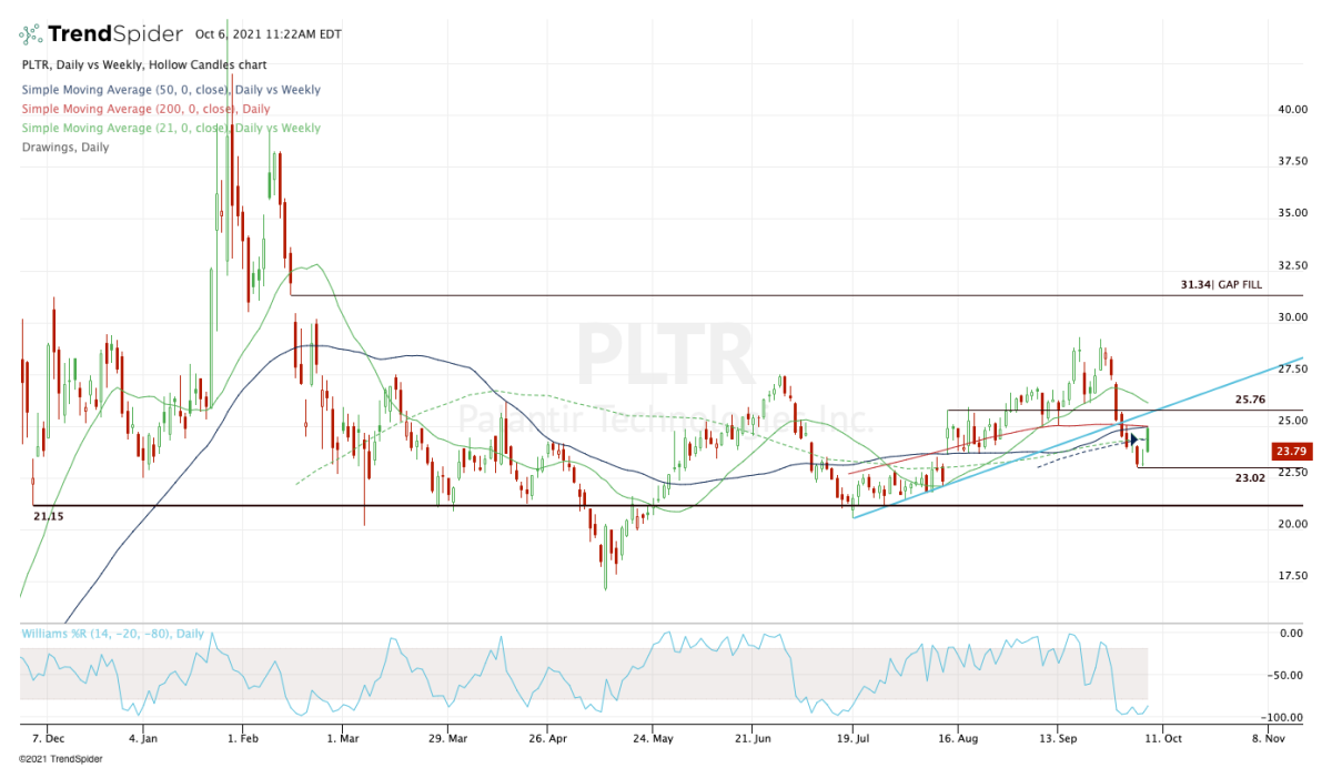 Sell Palantir Stock Despite Potential 823 Million Army Contract Thestreet