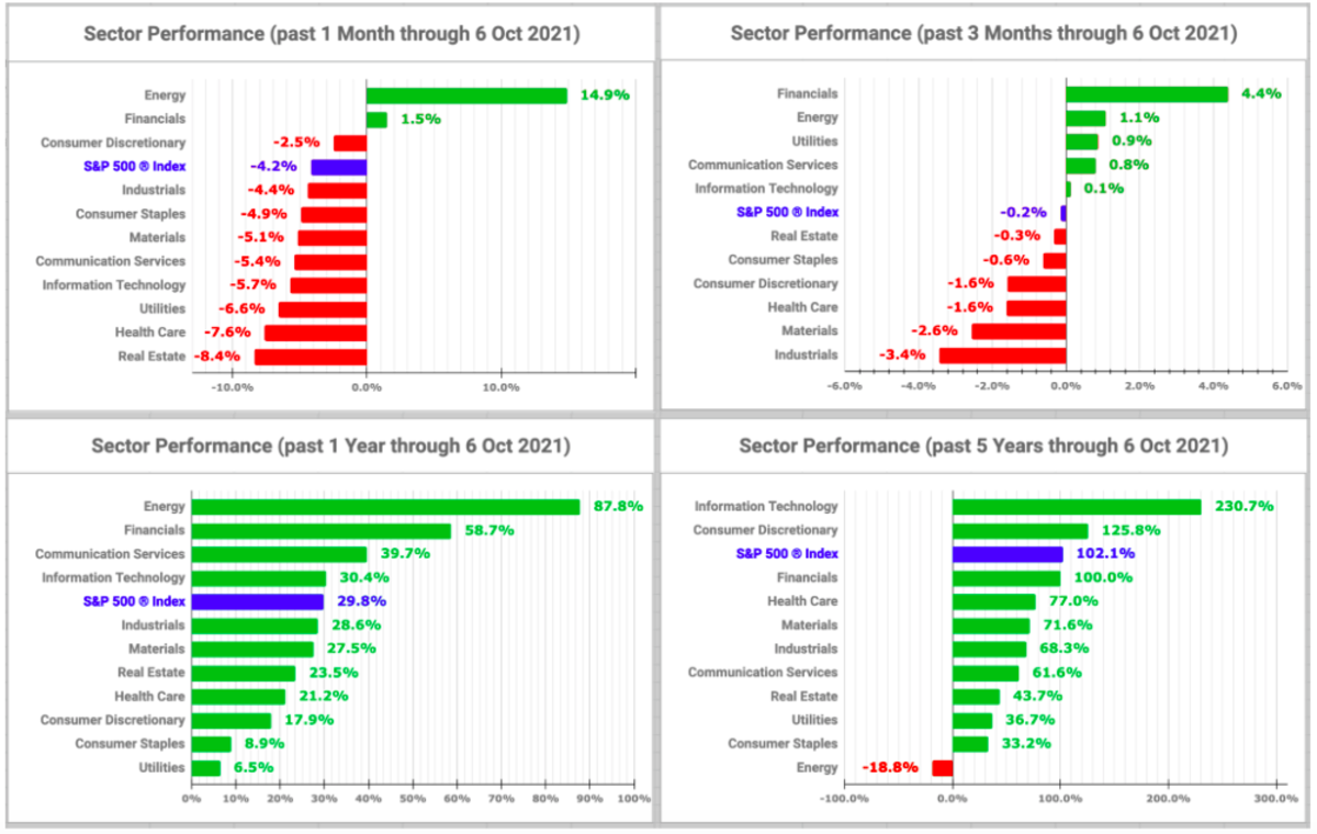 Best Utility Stocks With High Dividends 7 Best Utilities Sector Dividend Stocks - Dividend Strategists