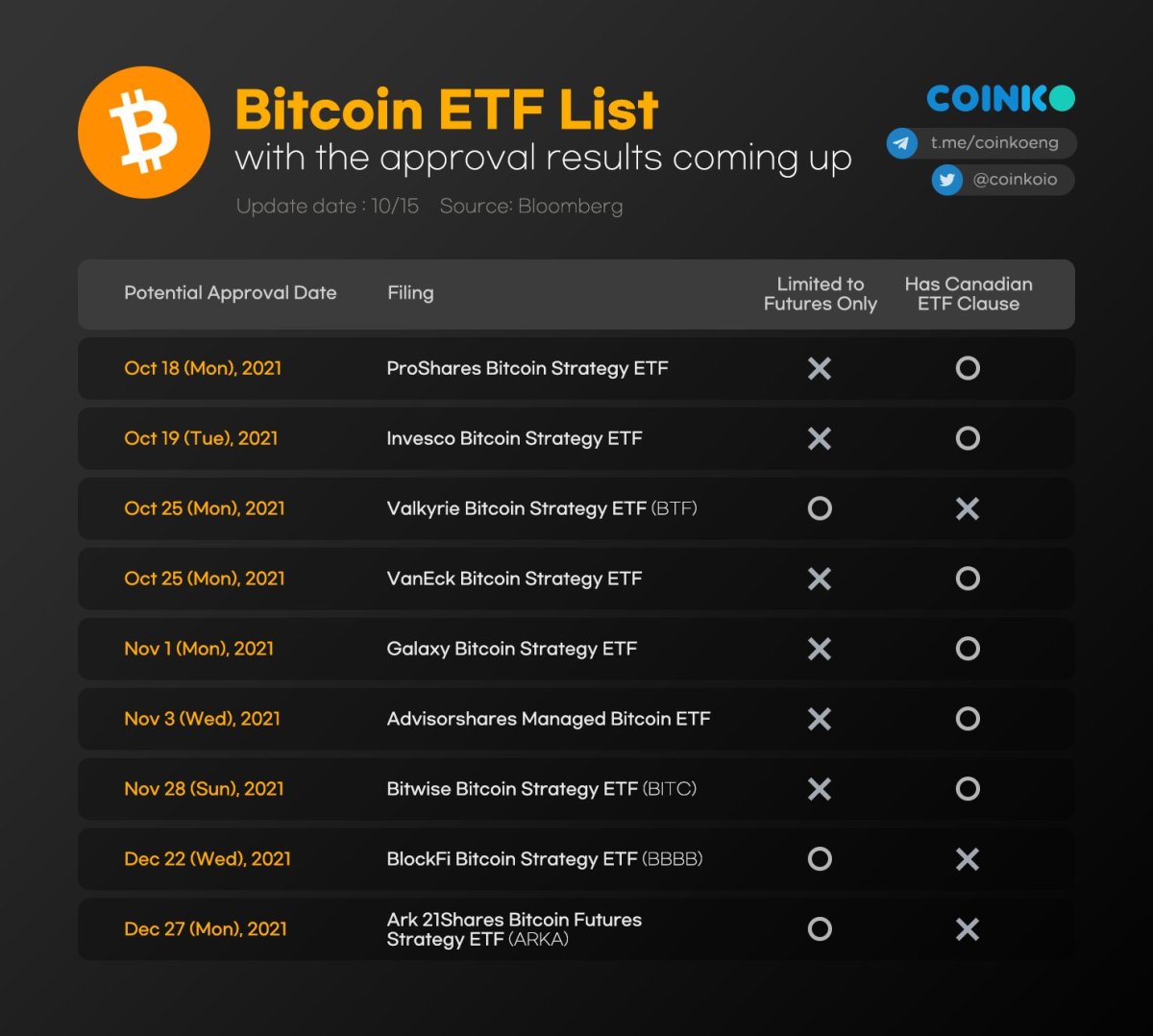 sec decision on bitcoin etf date