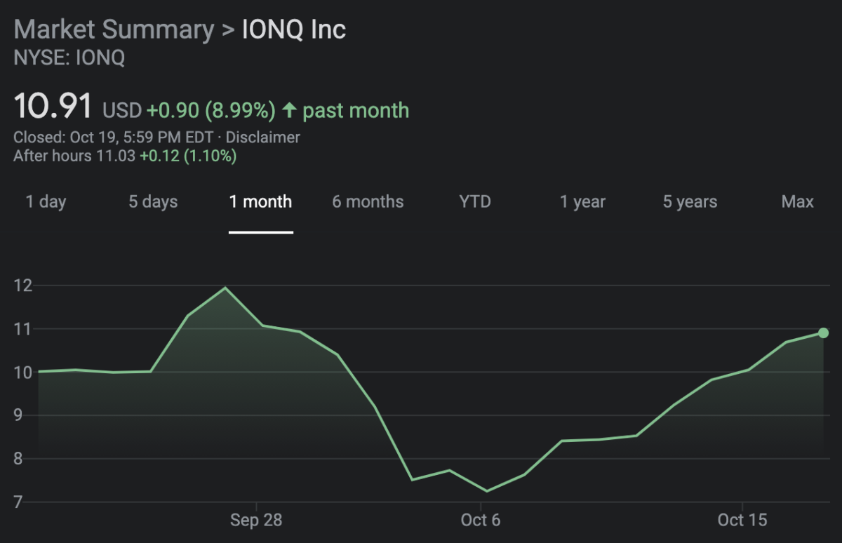 IONQ has surged off its post deSPAC lows
