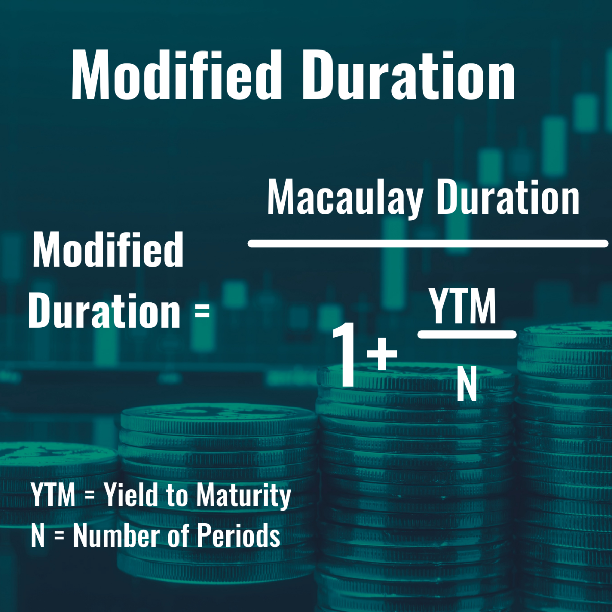 This is the formula used to calculate Modified Duration