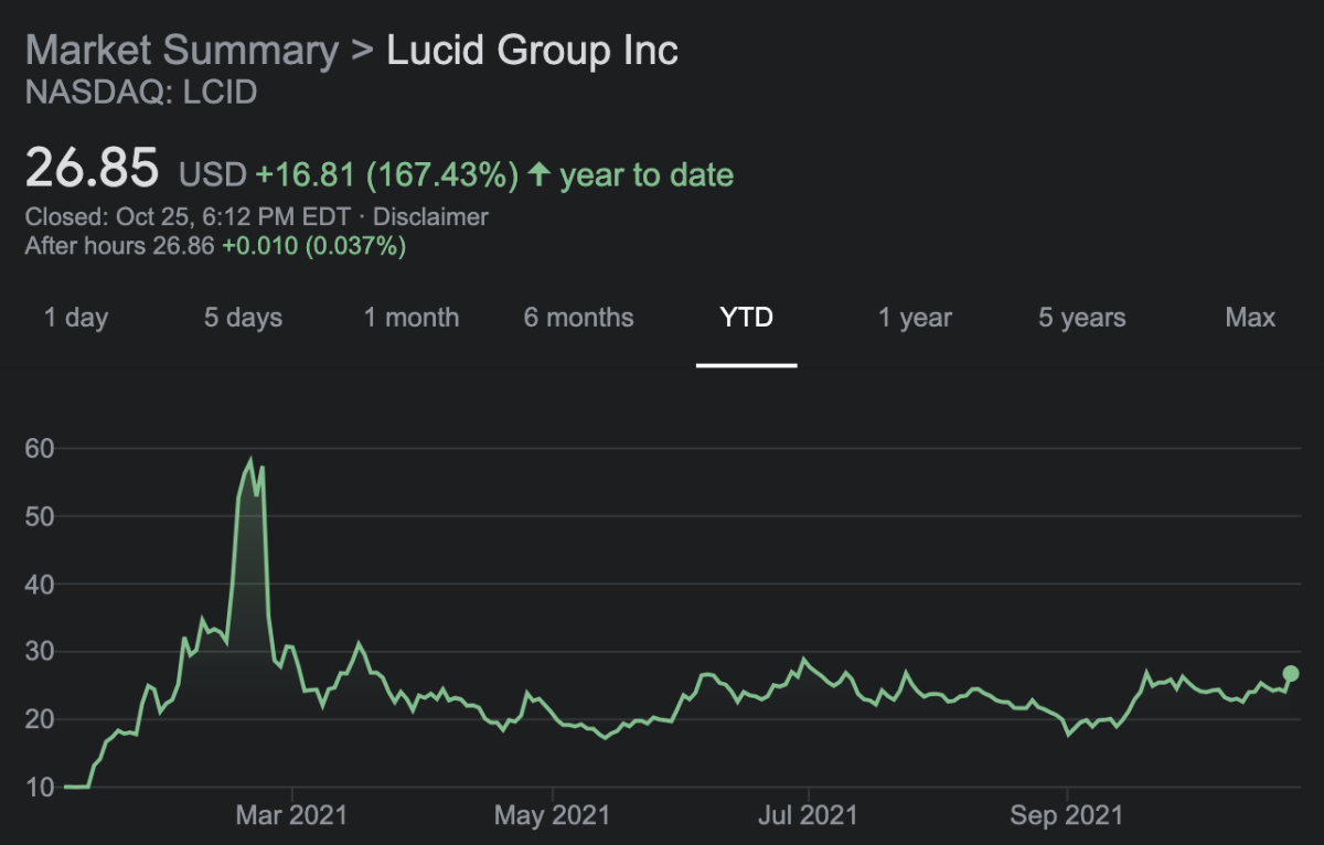 CCIV / Lucid remains a warning to those who chase SPACs that are well above $10 before de-SPAC