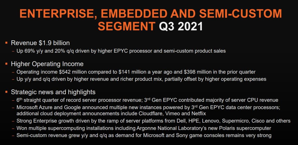 AMD EESC Q3