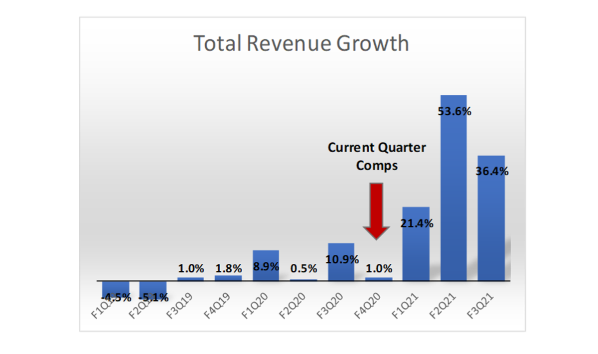 Live Blog Follow Apple’s Fiscal Q4 Earnings In Real Time Apple Maven
