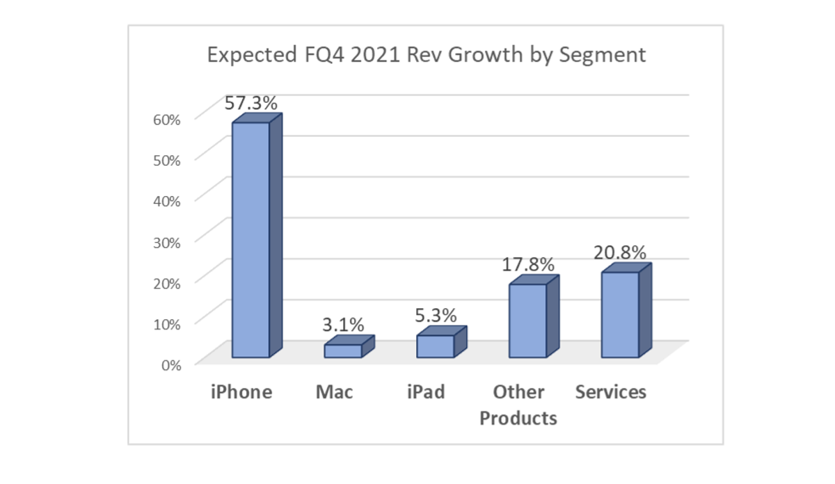 Live Blog Follow Apple’s Fiscal Q4 Earnings In Real Time Apple Maven