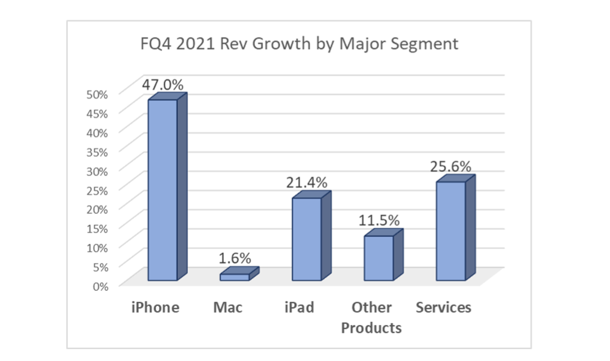 Apple Stock 2 Key Takeaways From An Atypical Quarter Apple Maven