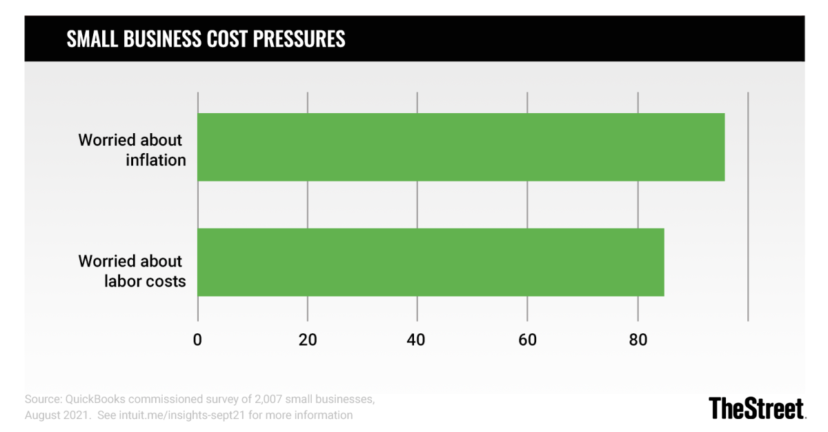 Here's what small businesses are worried about: inflation and labor costs