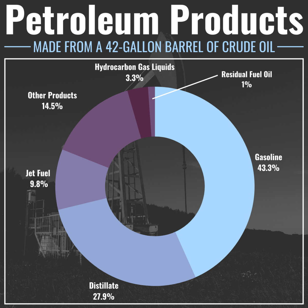 crude oil products and their uses