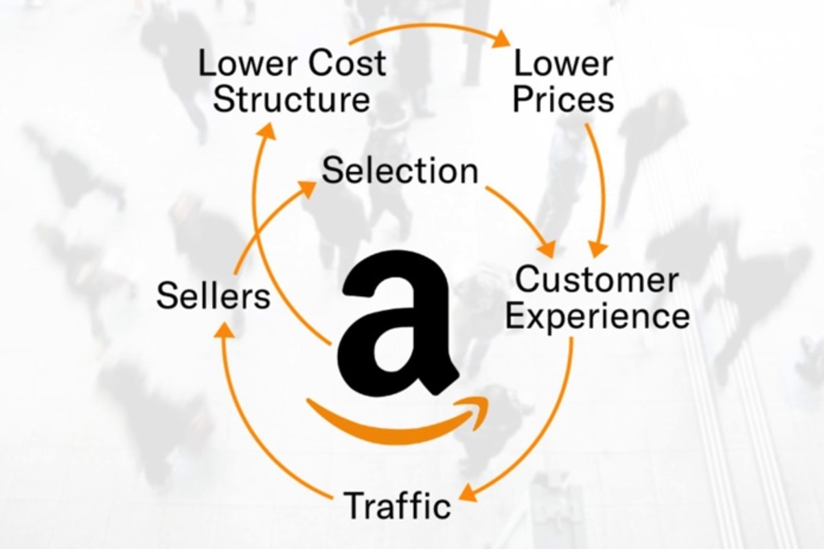 Figure 2: Amazon's economic "flywheel" model.