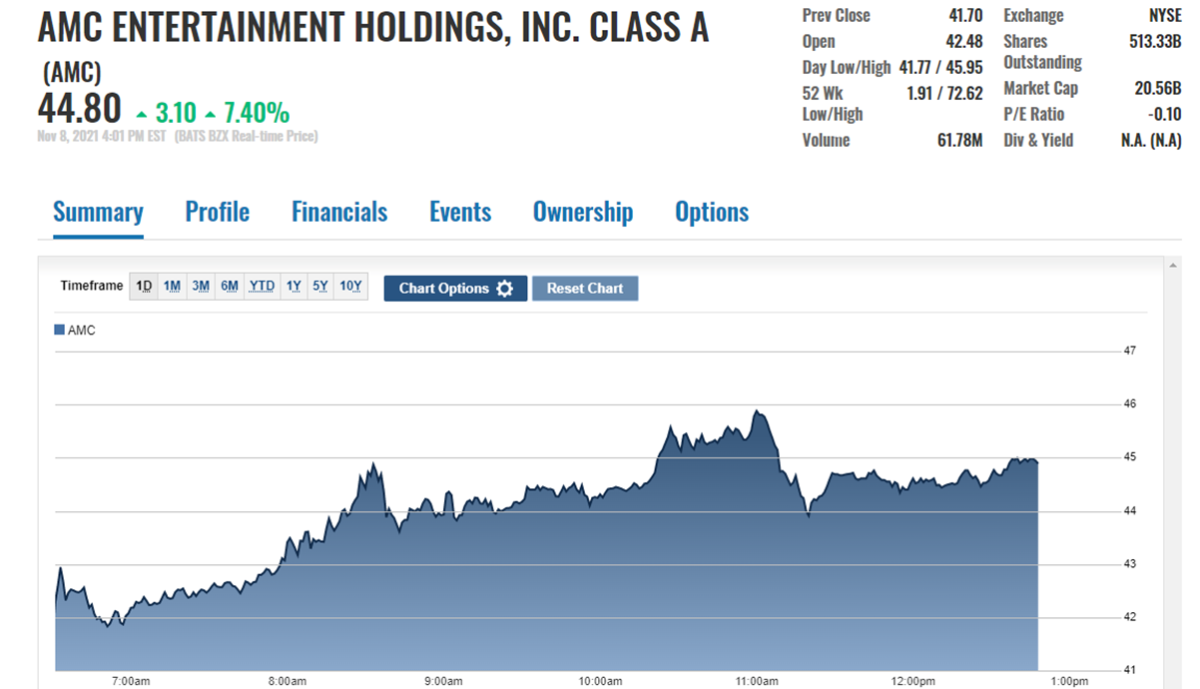 AMC Stock Q3 Earnings Live Blog For Investors And Traders Meme Stock