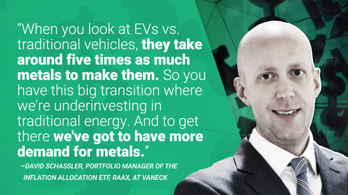 Quote by David Schassler, Portfolio Manager of the Inflation Allocation ETF, RAAX, at VanEck, on green companies and inflation