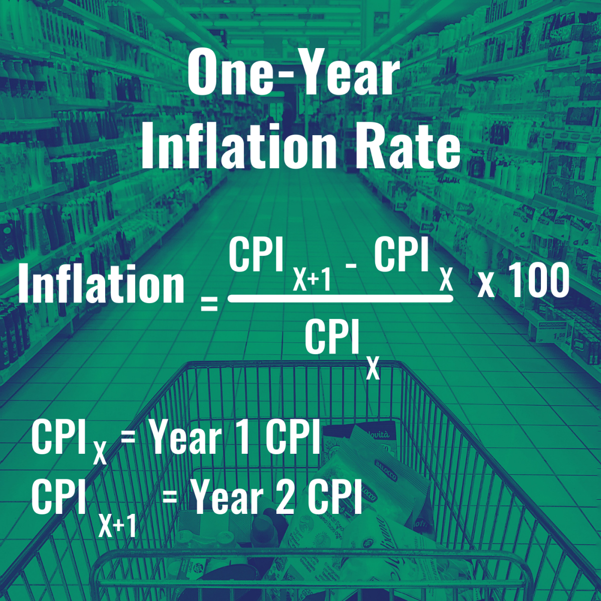 This is how you calculate the yearly inflation rate.