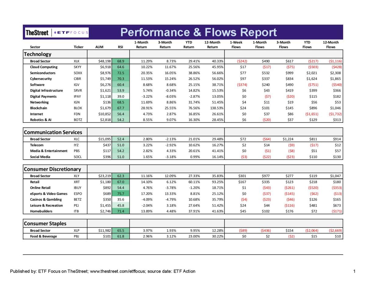 ETF Focus Report Master - Sector Perf_Flows Report-page-001