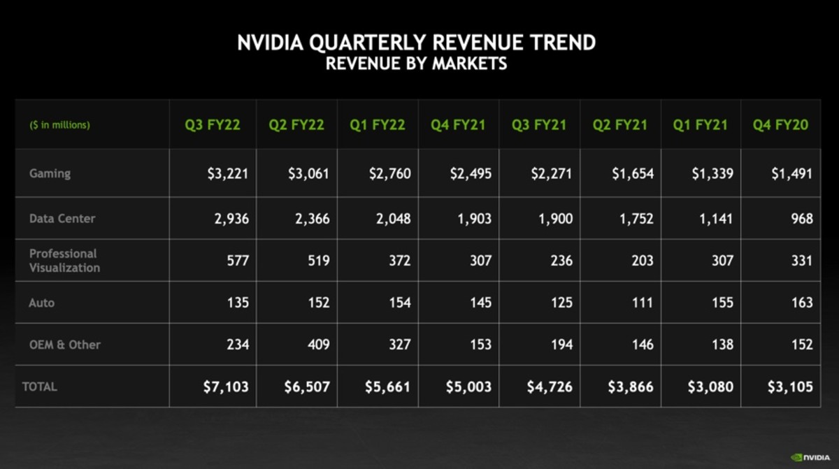 Nvidia Stock Trades Like A Meme After Q3 Earnings Meme Stock Maven