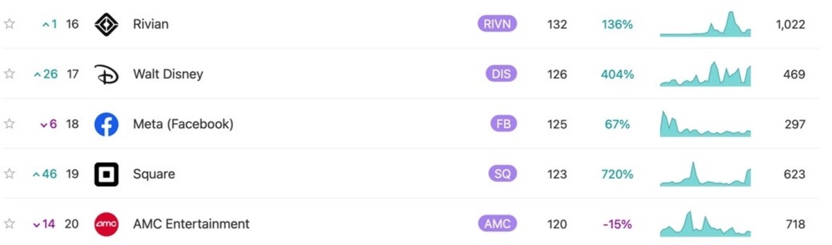 Amc Stock Insider Selling Did Not Shake Apes Confidence Meme Stock Maven Amc Stock Insider Selling Did Not Shake Apes Confidence Meme Stock Maven