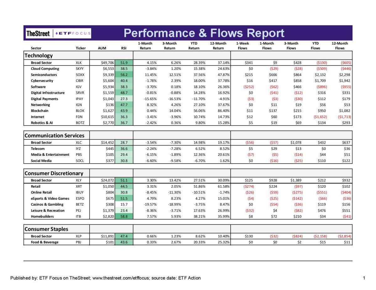 ETF Focus Report Master - Sector Perf_Flows Report-3-page-001