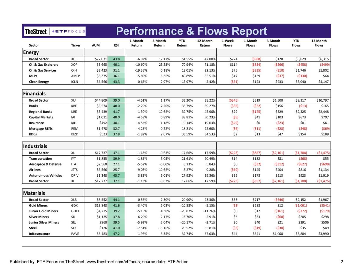ETF Focus Report Master - Sector Perf_Flows Report-3-page-002