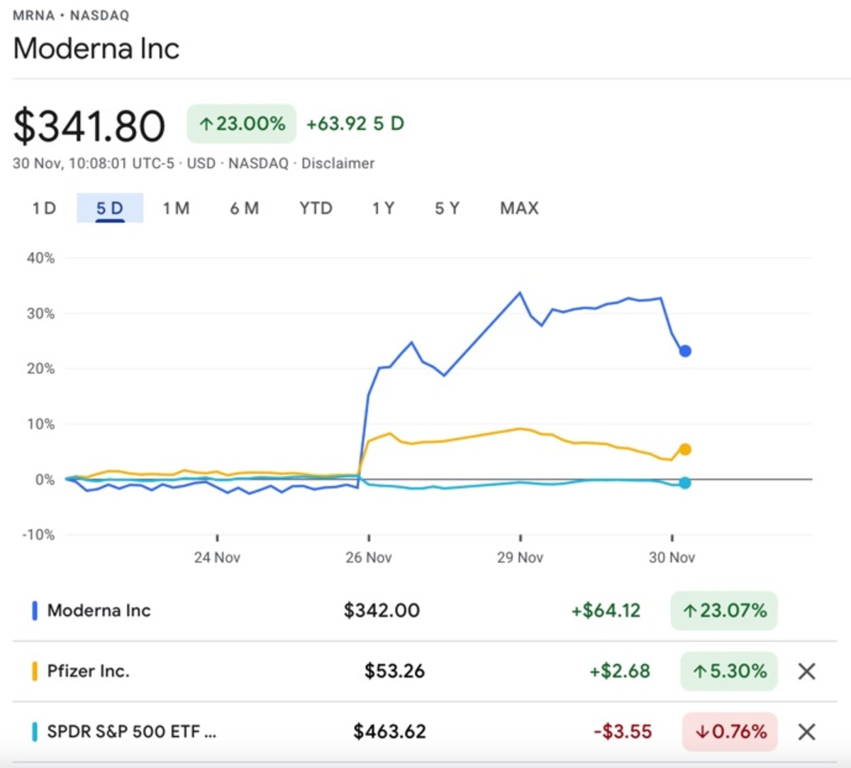 Stock mrna Moderna (NASDAQ:MRNA),