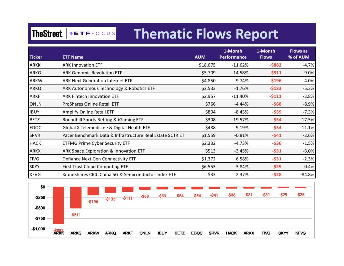 ETF Focus Report Master - BOTTOM FLOWS REPORT-page-001