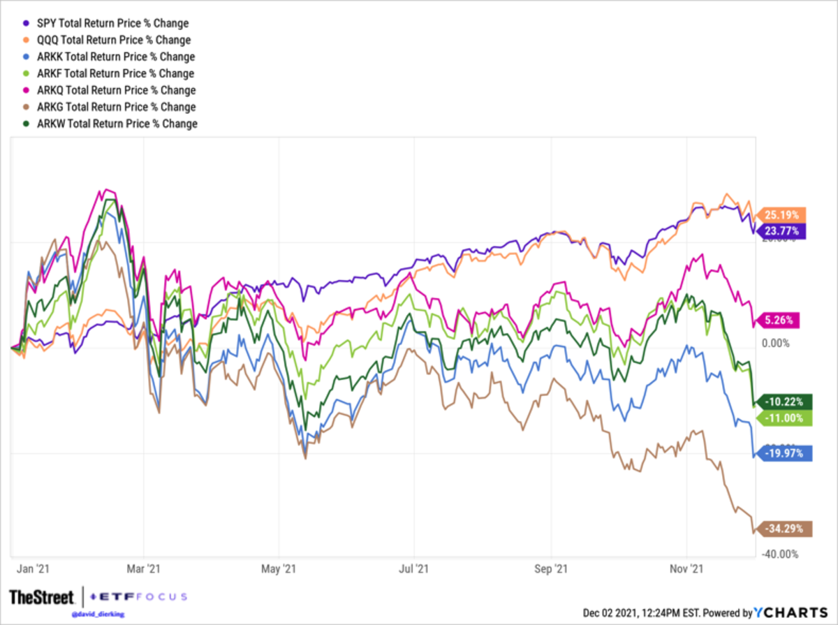 Arkf etf fact sheet