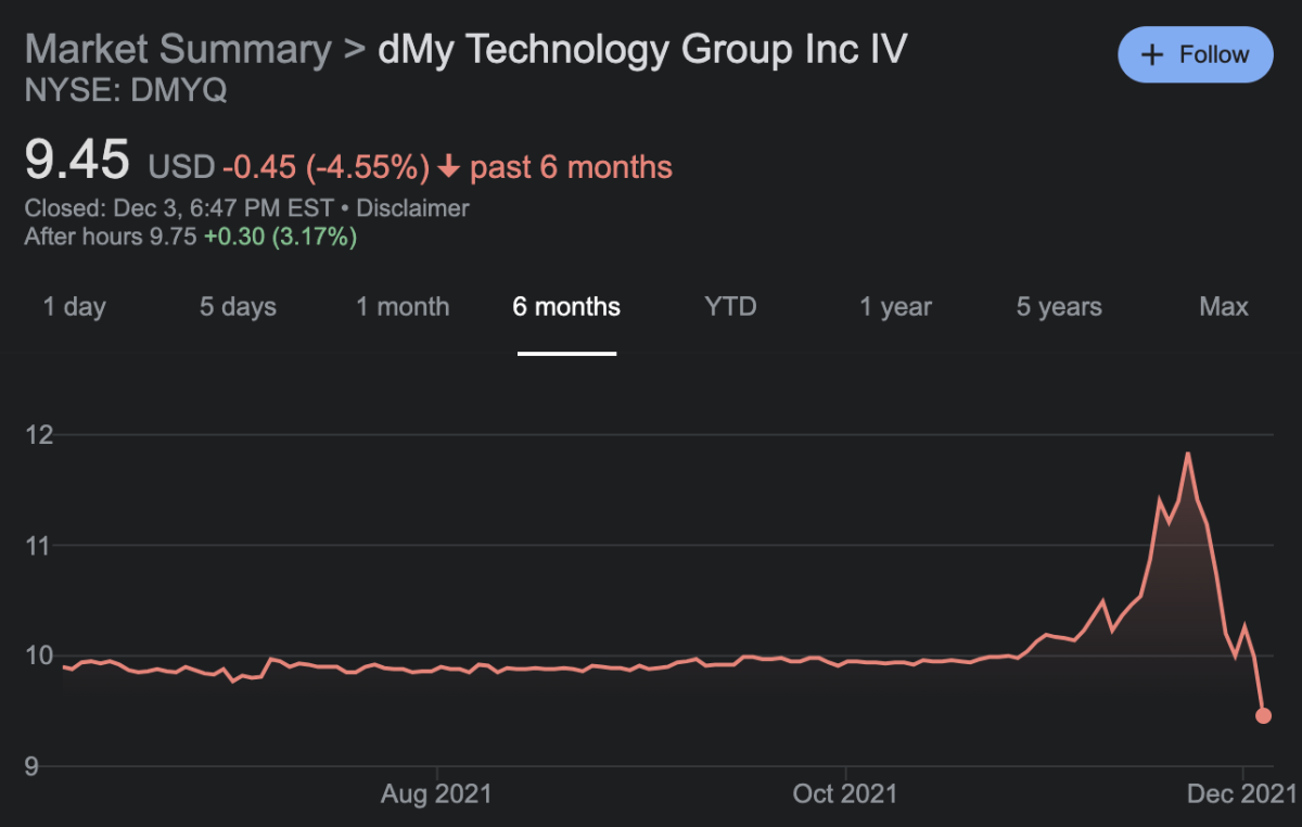 DMYQ dropped 5% today as shareholders approved the deal, but given the overall market, that's not bad