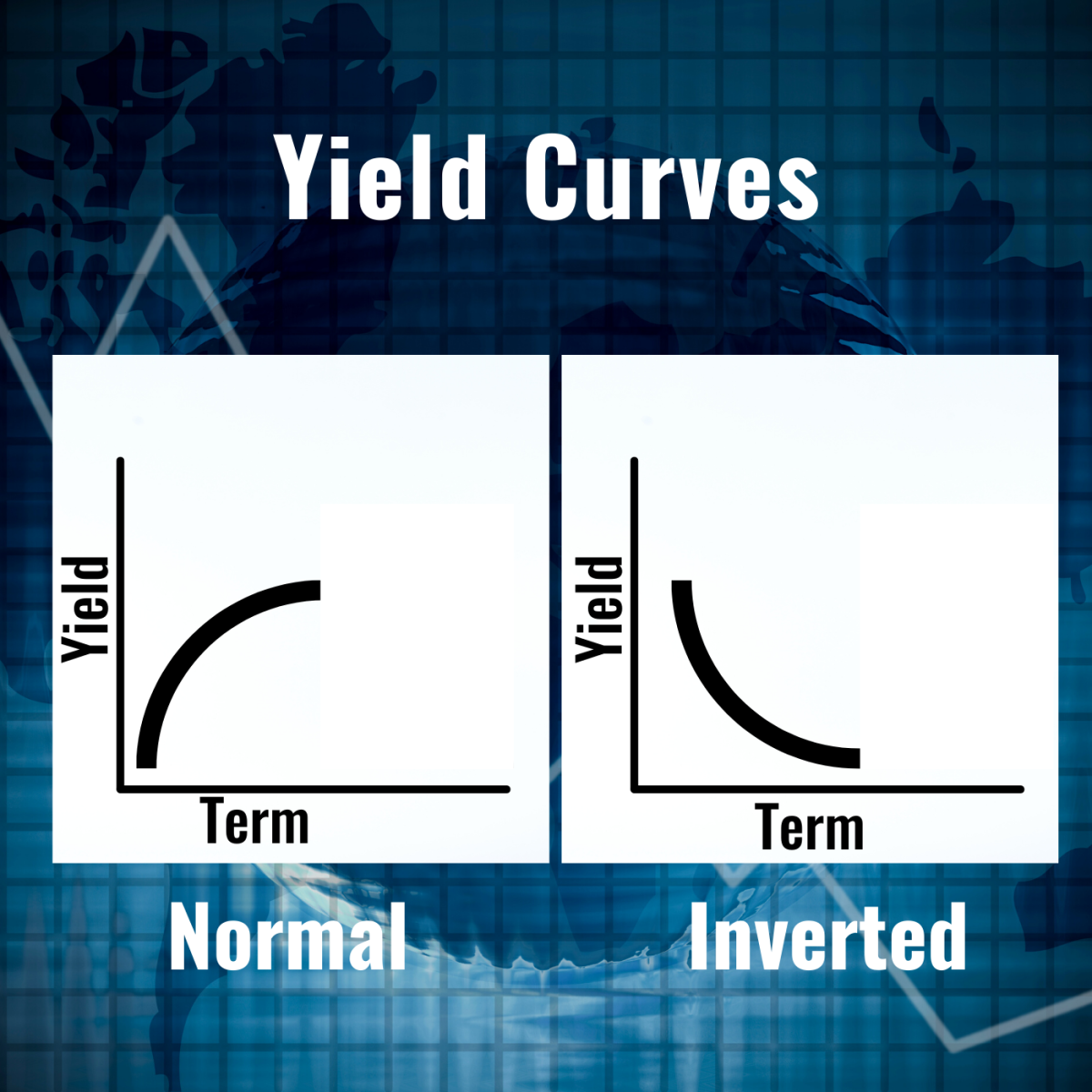 Two graphs; one showing a normal yield curve and one showing an inverted yield curve
