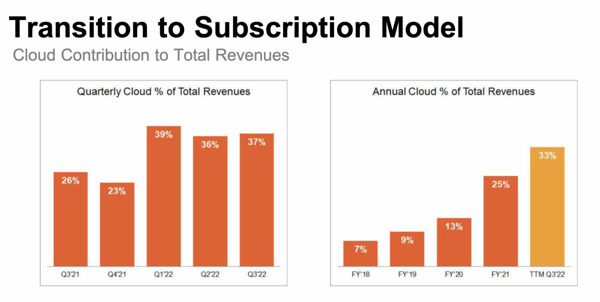 SPLK (Splunk) earnings presentation showing transition to subscription model during the cloud-based turnaround accelerating.