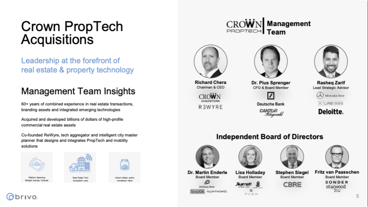 crownproptech