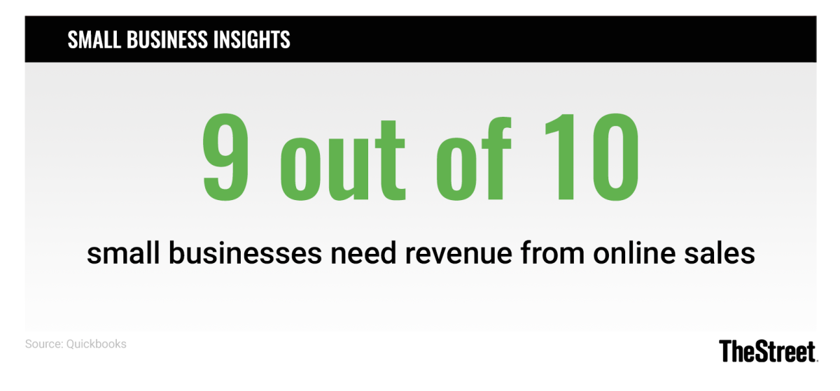 Graphic: Small Business Challenge: 9 out of 10 small businesses need revenue from online sales