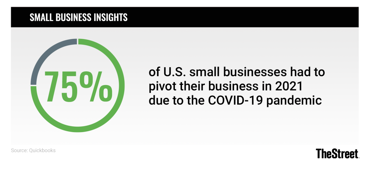 Graphic: Small Business Insights: Pandemic Challenges - Source: Quickbooks