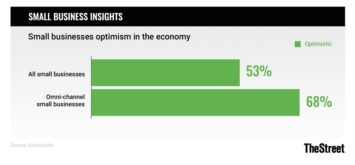 Graphic: Small Business Insights: Outlook On the Economy - Source: Quickbooks