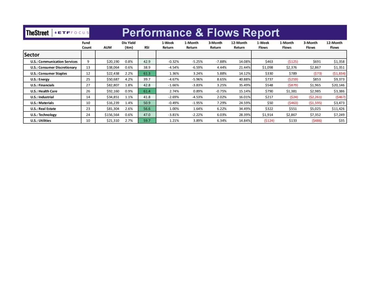 ETF Focus Report Master - SECTOR REPORT-page-001