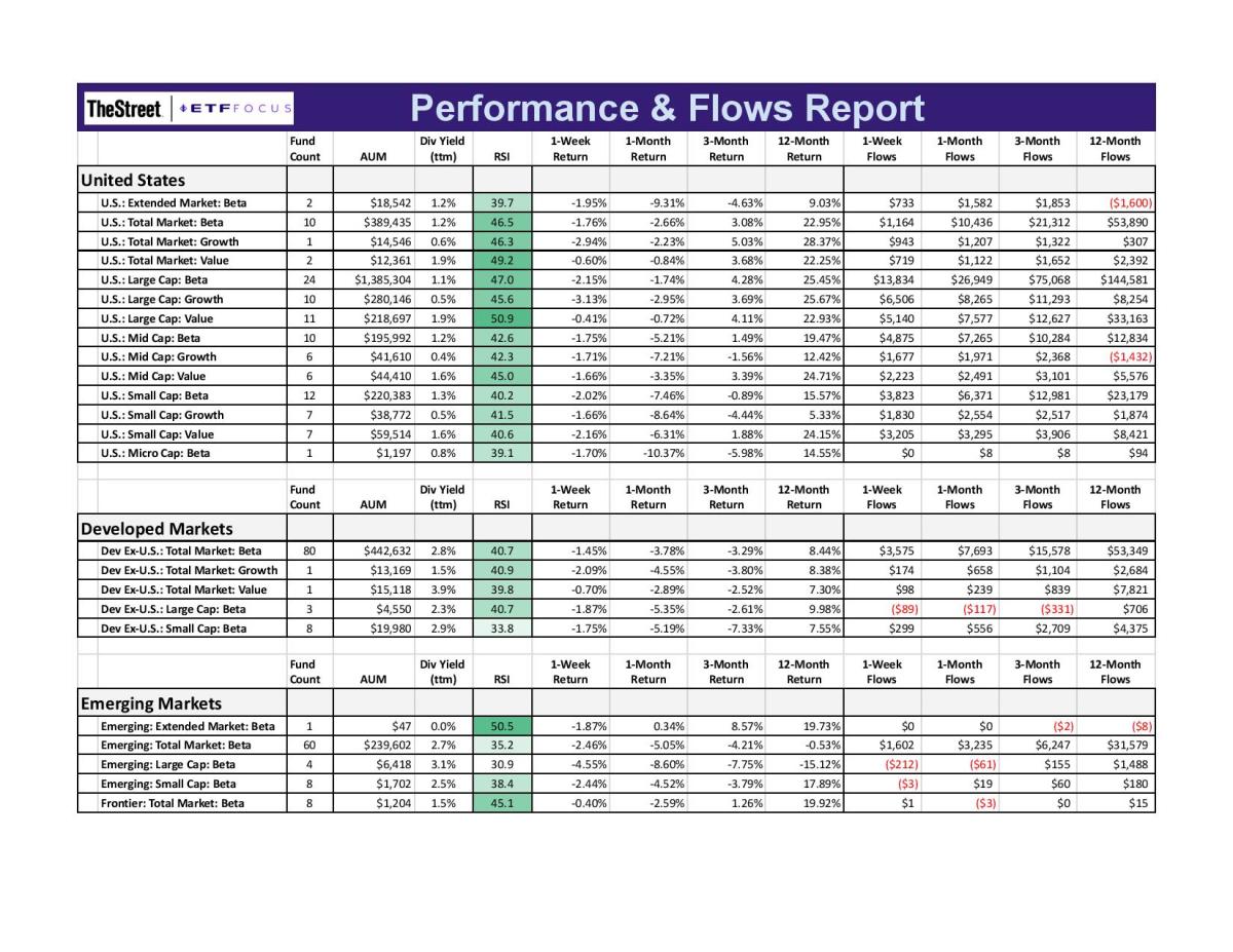 ETF Focus Report Master - KEY EQUITY MARKETS REPORT-page-001