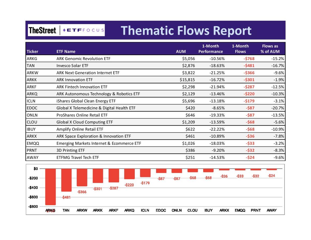 ETF Focus Report Master - BOTTOM FLOWS REPORT-2-page-001