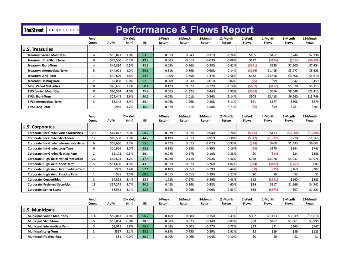 ETF Focus Report Master - KEY FIXED INCOME MARKETS REPORT-page-001