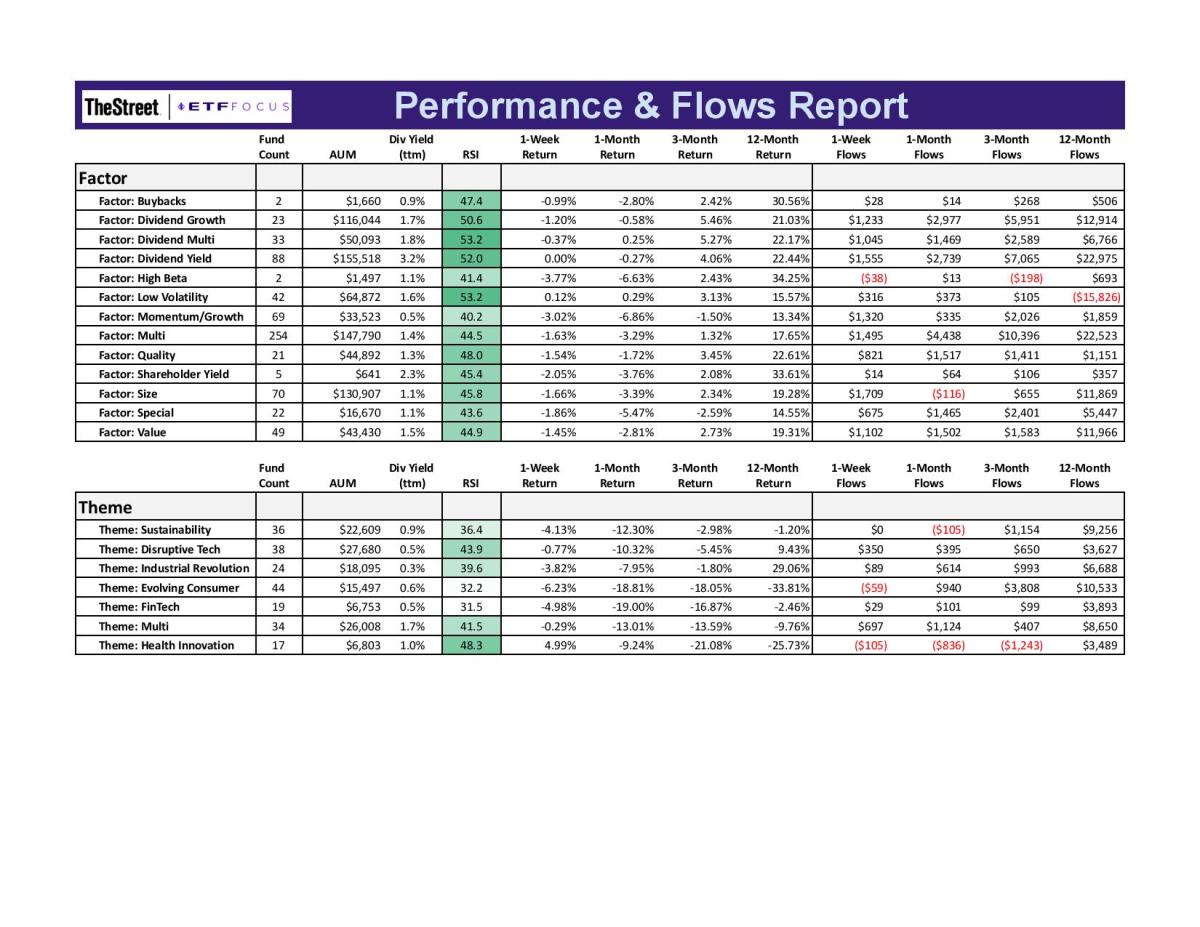 ETF Focus Report Master - FACTOR & THEME REPORT-page-001