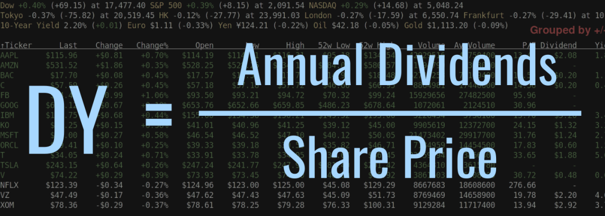 Darkened image of stock tickers on a screen with text overlay that reads "DY = Annual Dividends / Share Price"
