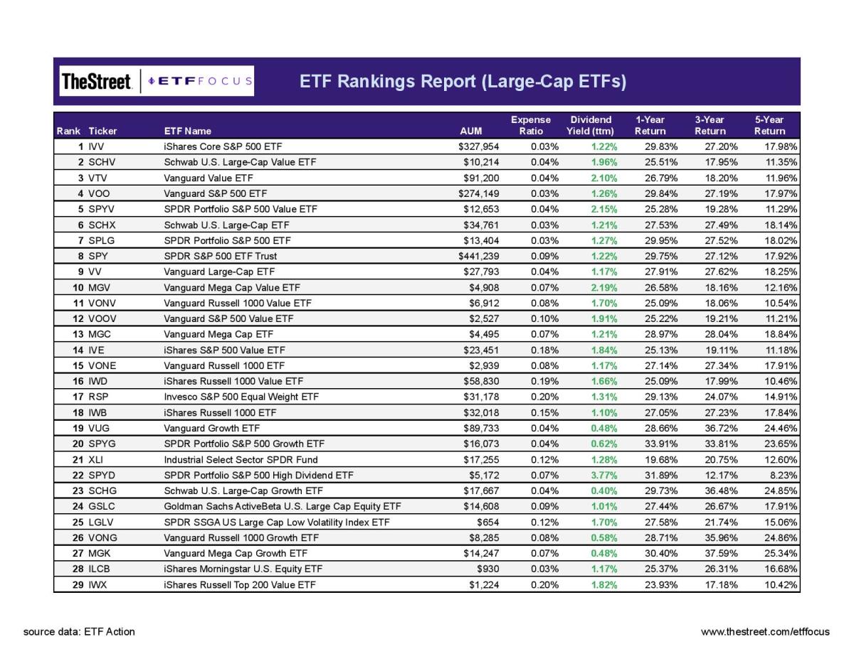 ETF Focus Report Master - RANKINGS REPORT-8-page-001