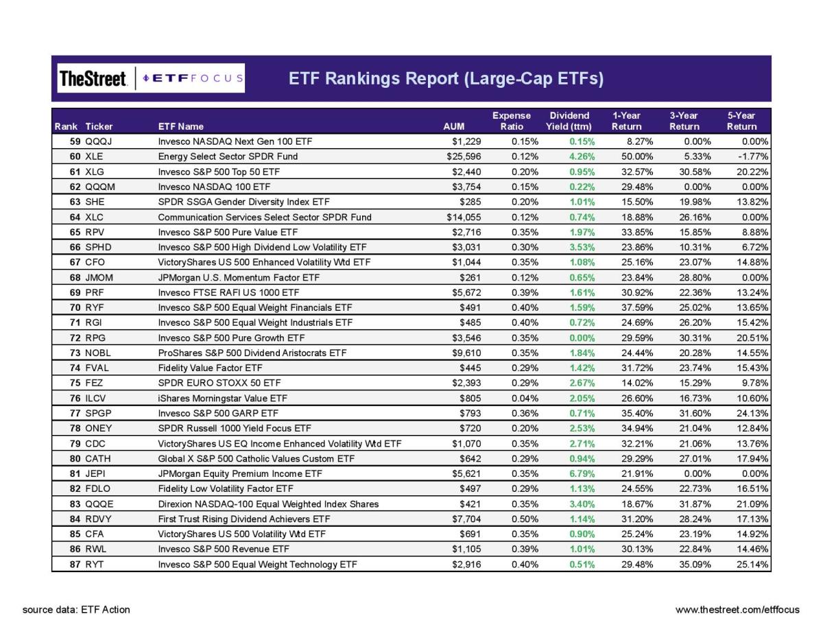 ETF Focus Report Master - RANKINGS REPORT-8-page-003